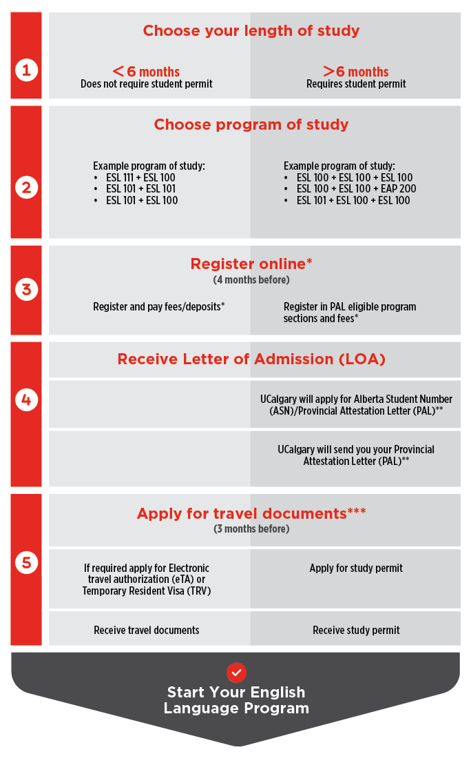 English Language Program Registration Process